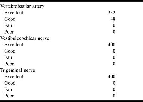 Table 4: