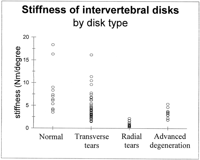 fig 4.