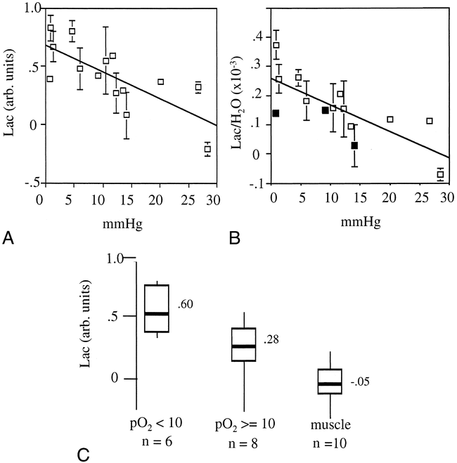 fig 6.