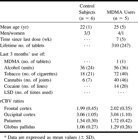 TABLE 2: