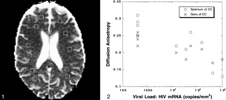 fig 1.