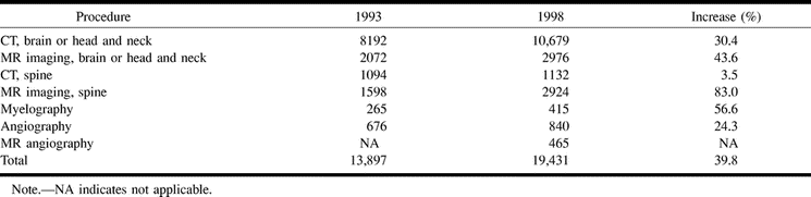 TABLE 2: