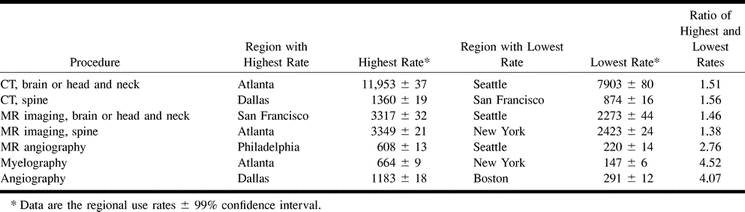 TABLE 4:
