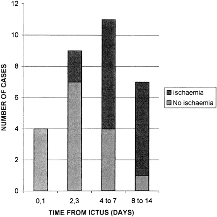 fig 1.