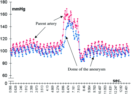 fig 4.