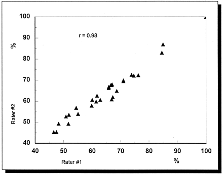 Fig 2.