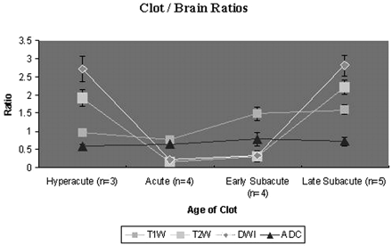 Fig 1.