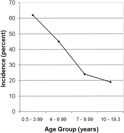 Fig 4.