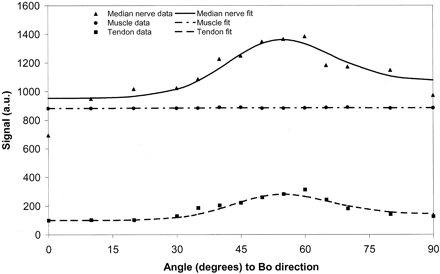 Fig 10.