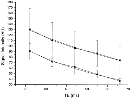 Fig 2.