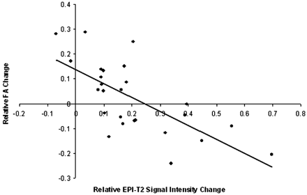 Fig 2.