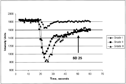 Fig 5.