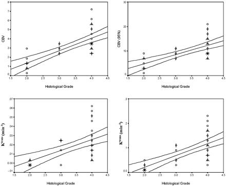 Fig 3.