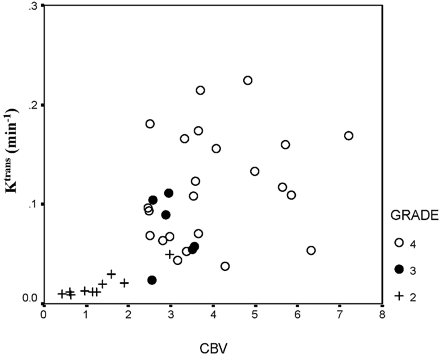 Fig 4.