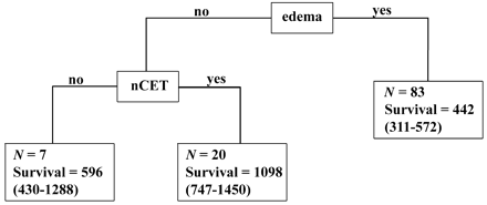 Fig 3.