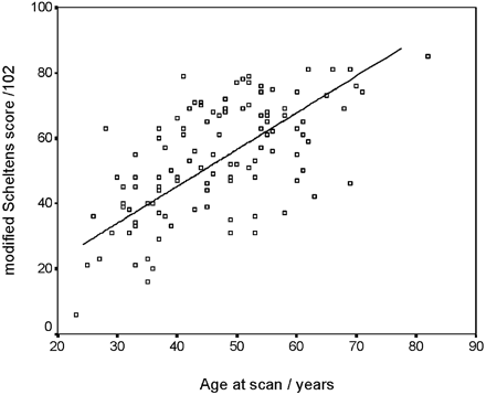 Fig 1.