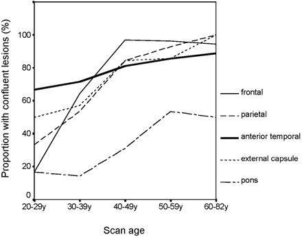Fig 3.