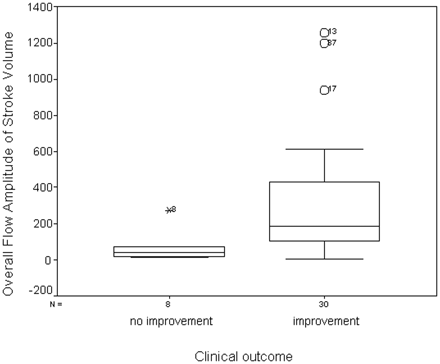 Fig 4.