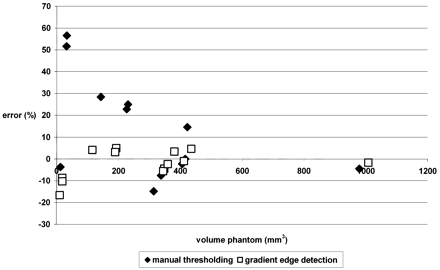 Fig 4.