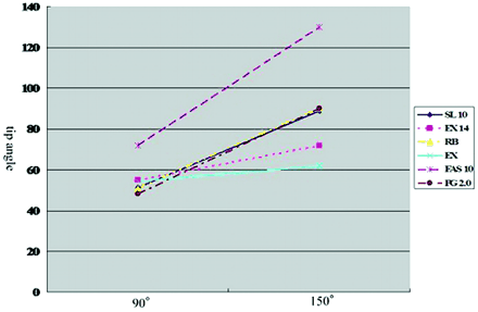 Fig 2.
