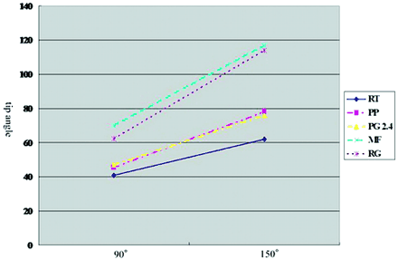 Fig 3.