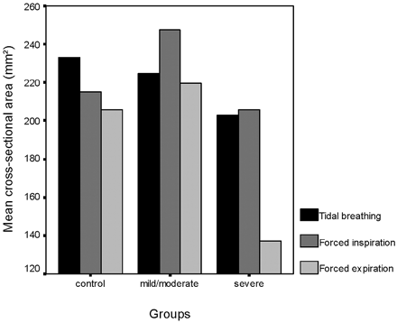 Fig 3.