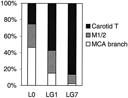 Fig 2.
