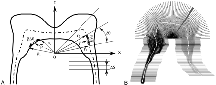 Fig 3.