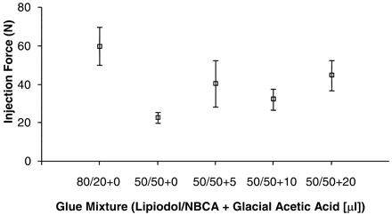 Fig 8.