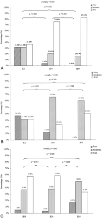 Fig 2.