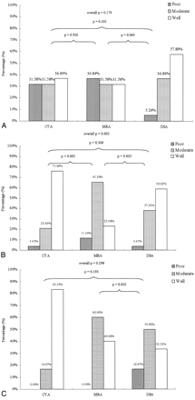 Fig 3.