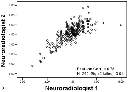 Fig 4.
