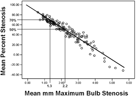 Fig 5.