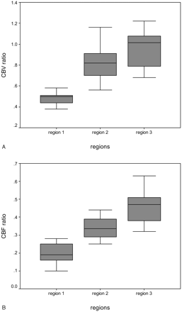 Fig 2.