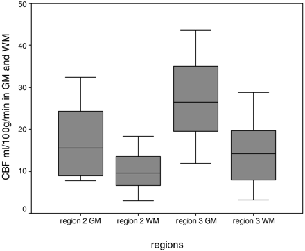 Fig 3.