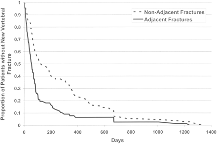 Fig 3.