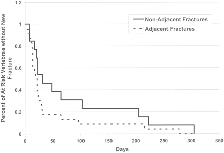 Fig 5.