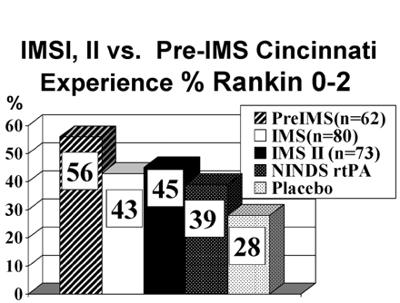 Fig 1.