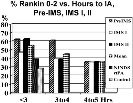 Fig 2.