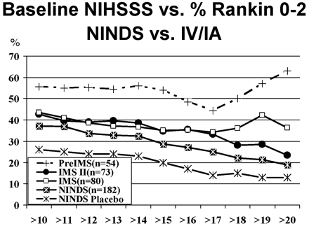 Fig 3.