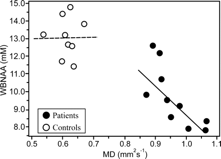 Fig 2.