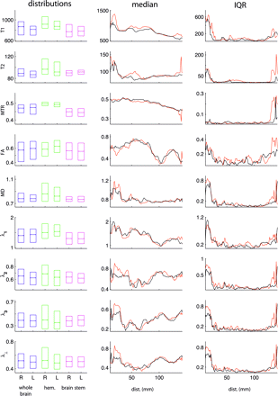 Fig 3.