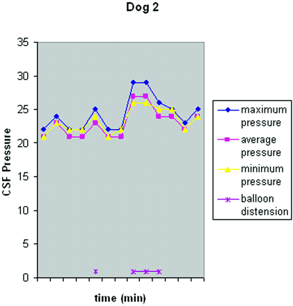 Fig 2.