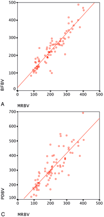 Fig 3.