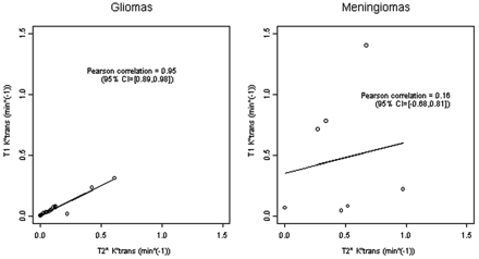 Fig 6.