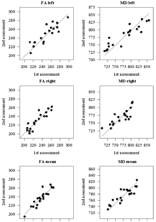Fig 2.