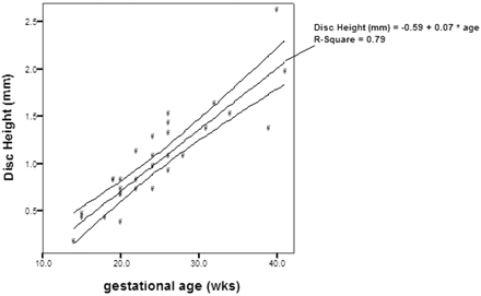 Fig 1.