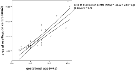 Fig 3.