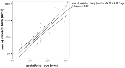 Fig 4.