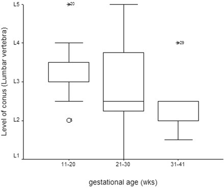 Fig 7.